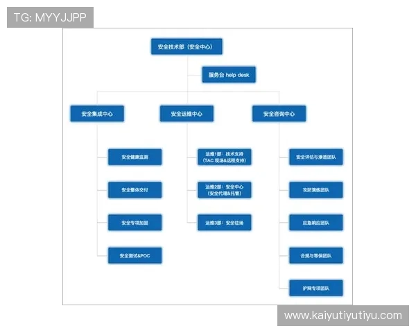 开云网址注册中心安全注册流程详解保障用户账号信息安全的最佳实践